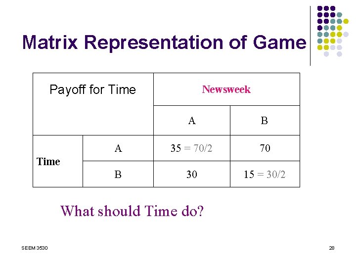 Matrix Representation of Game Payoff for Time Newsweek A B A 35 = 70/2