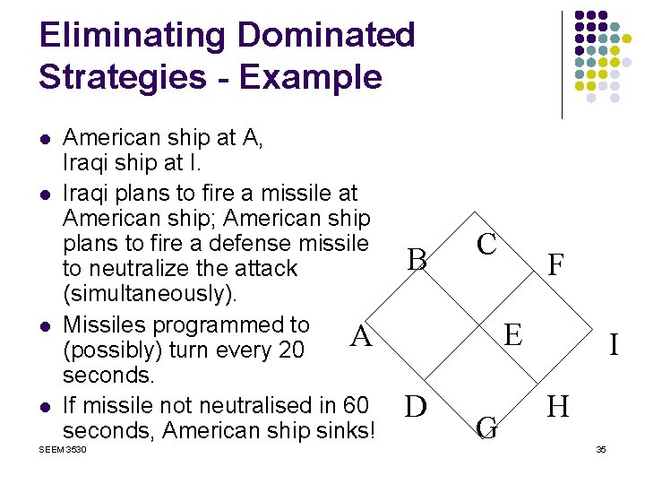 Eliminating Dominated Strategies - Example l l American ship at A, Iraqi ship at