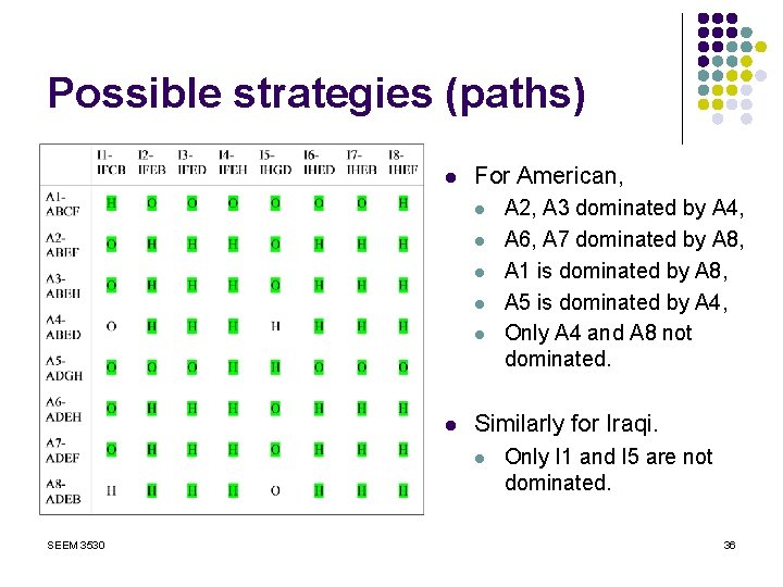 Possible strategies (paths) l For American, l l l Similarly for Iraqi. l SEEM