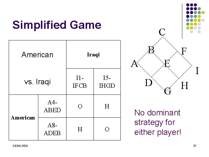 Simplified Game American C B Iraqi A I 1 IFCB I 5 IHGD A