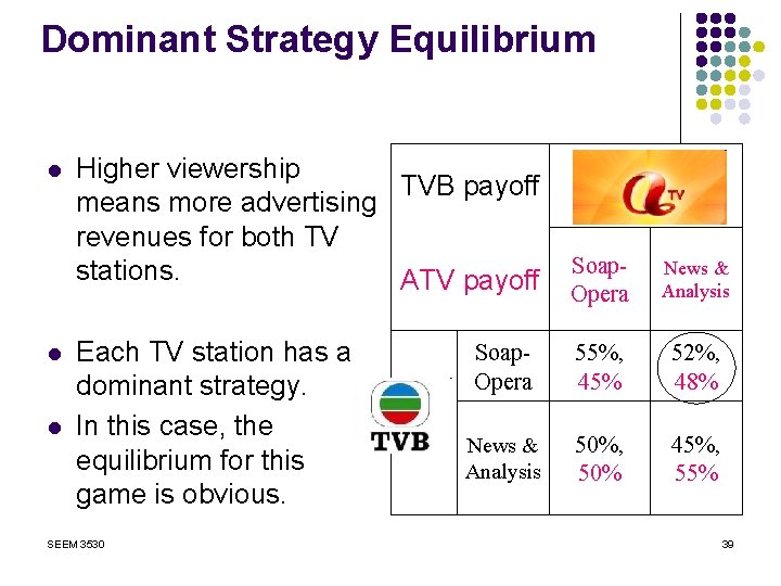 Dominant Strategy Equilibrium l l l Higher viewership TVB payoff means more advertising revenues