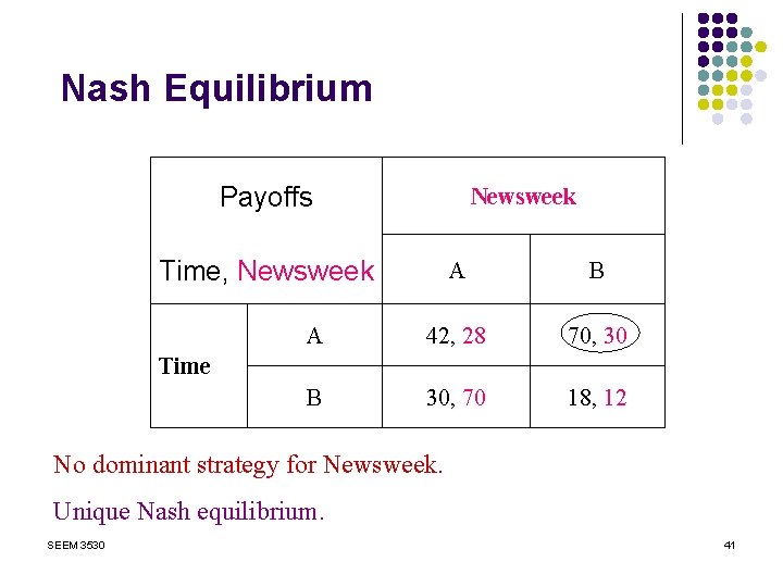 Nash Equilibrium Payoffs Newsweek Time, Newsweek A B A 42, 28 70, 30 B