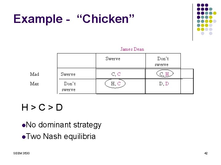 Example - “Chicken” James Dean Swerve Don’t swerve Mad Swerve C, C C, H