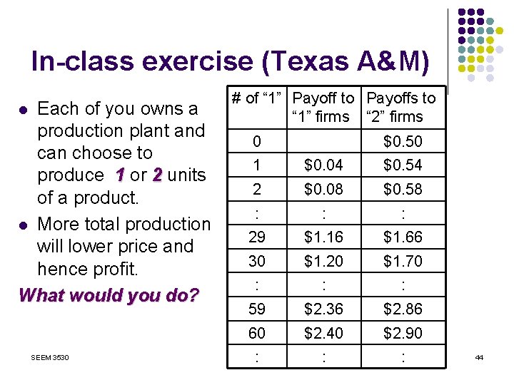 In-class exercise (Texas A&M) Each of you owns a production plant and can choose