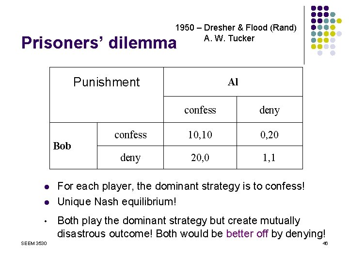 1950 – Dresher & Flood (Rand) A. W. Tucker Prisoners’ dilemma Punishment Bob Al