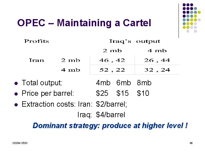 OPEC – Maintaining a Cartel l Total output: 4 mb 6 mb 8 mb