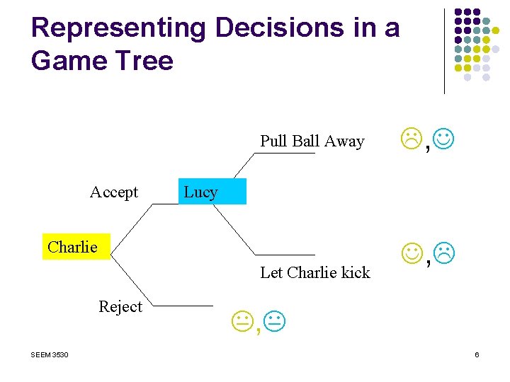 Representing Decisions in a Game Tree Pull Ball Away Accept Lucy Charlie Let Charlie