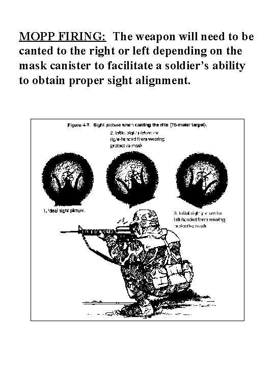 MOPP FIRING: The weapon will need to be canted to the right or left