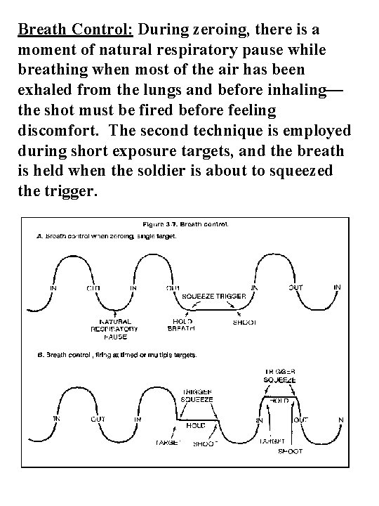Breath Control: During zeroing, there is a moment of natural respiratory pause while breathing
