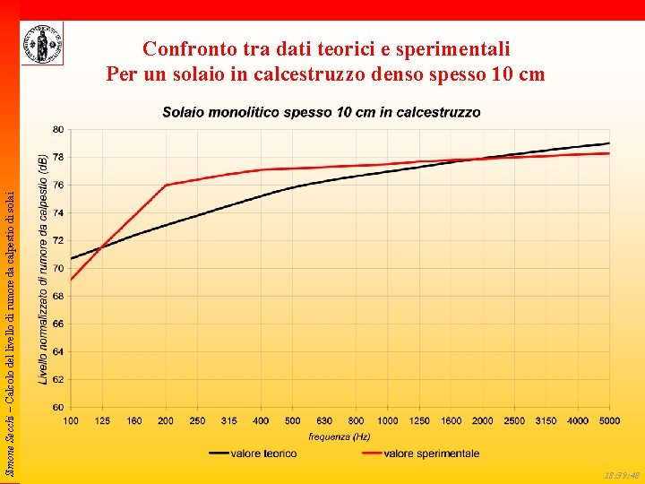 Simone Secchi – Calcolo del livello di rumore da calpestio di solai Confronto tra