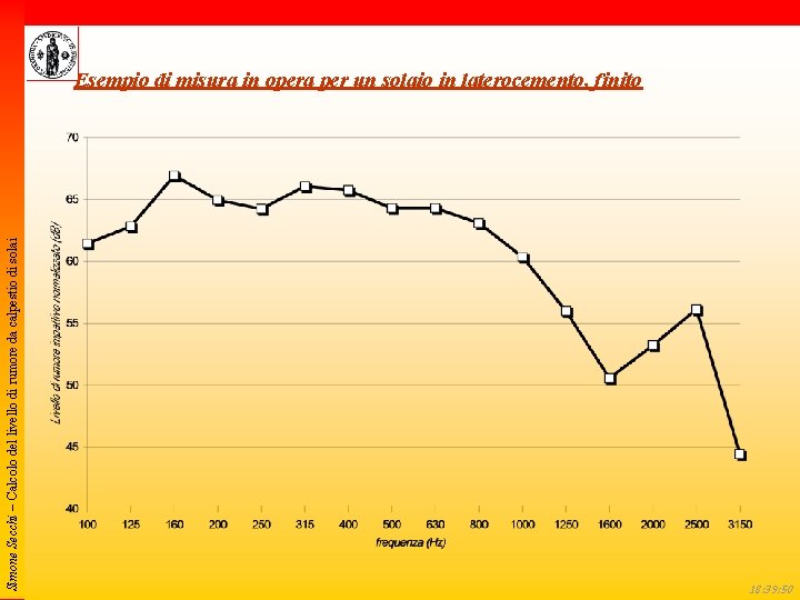 Simone Secchi – Calcolo del livello di rumore da calpestio di solai Esempio di