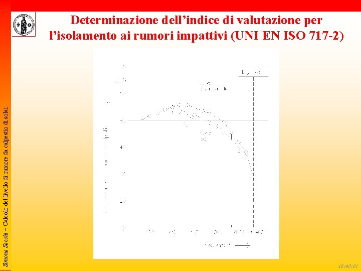 Simone Secchi – Calcolo del livello di rumore da calpestio di solai Determinazione dell’indice