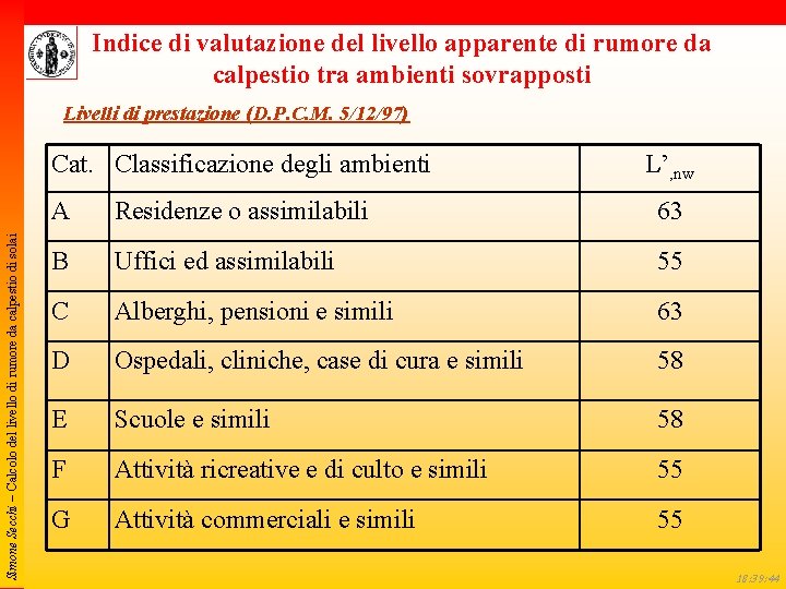 Indice di valutazione del livello apparente di rumore da calpestio tra ambienti sovrapposti Livelli