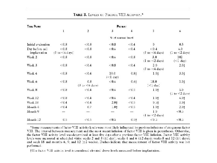 Roth et al. NEJM 344: 1735, 2001. Roth et al. NEJM 344: 1735, 2001.