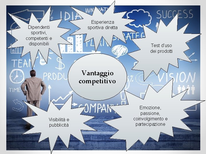 Dipendenti sportivi, competenti e disponibili Esperienza sportiva diretta Test d’uso dei prodotti Vantaggio competitivo