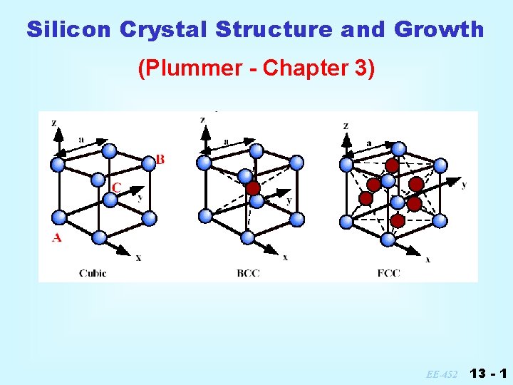 Silicon Crystal Structure and Growth (Plummer - Chapter 3) EE-452 13 - 1 
