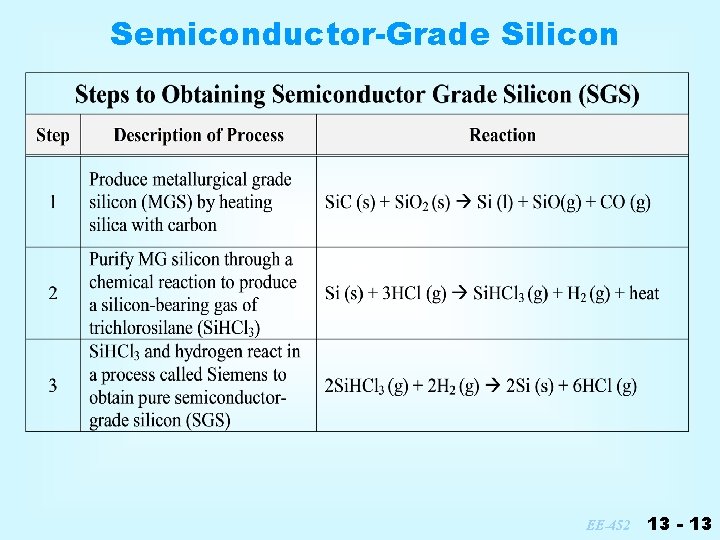 Semiconductor-Grade Silicon EE-452 13 - 13 