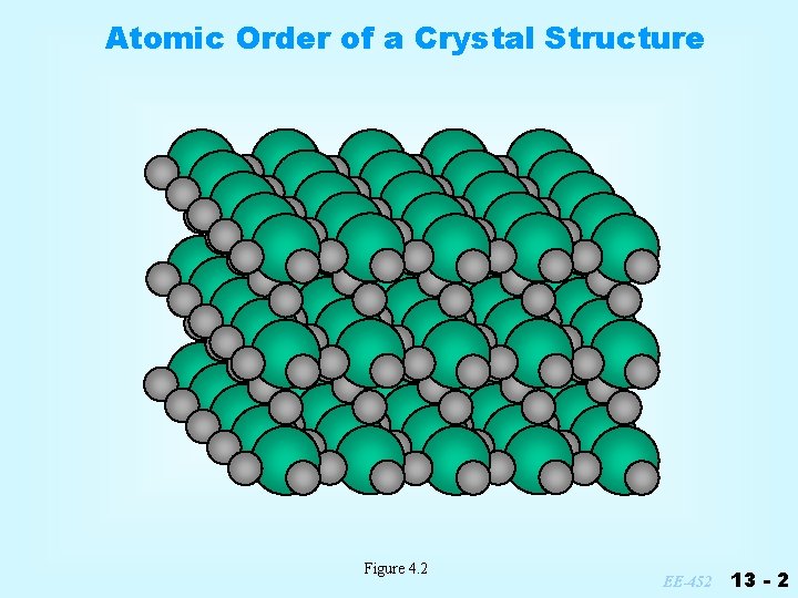 Atomic Order of a Crystal Structure Figure 4. 2 EE-452 13 - 2 