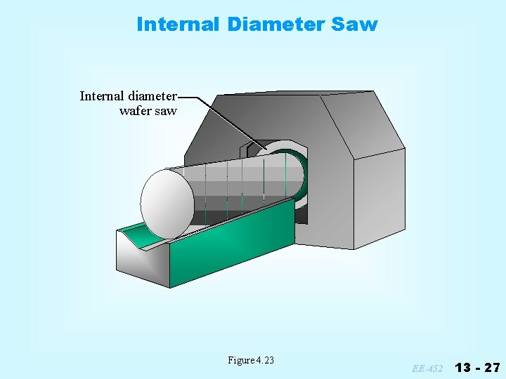 Internal Diameter Saw Internal diameter wafer saw Figure 4. 23 EE-452 13 - 27