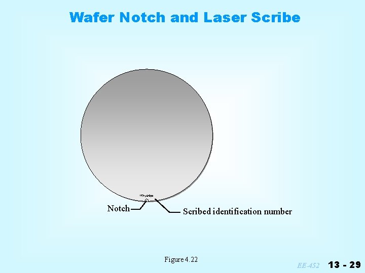 Wafer Notch and Laser Scribe 1234567890 Notch Scribed identification number Figure 4. 22 EE-452