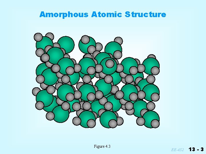 Amorphous Atomic Structure Figure 4. 3 EE-452 13 - 3 