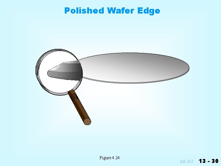 Polished Wafer Edge Figure 4. 24 EE-452 13 - 30 
