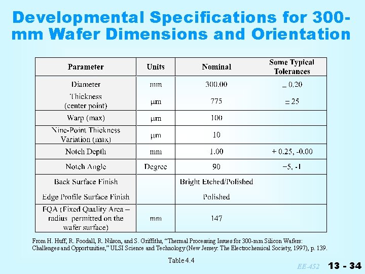 Developmental Specifications for 300 mm Wafer Dimensions and Orientation From H. Huff, R. Foodall,