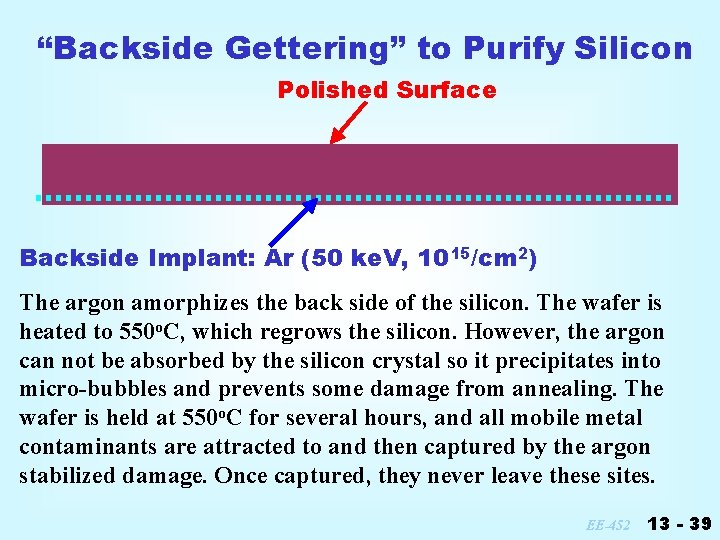 “Backside Gettering” to Purify Silicon Polished Surface Backside Implant: Ar (50 ke. V, 1015/cm