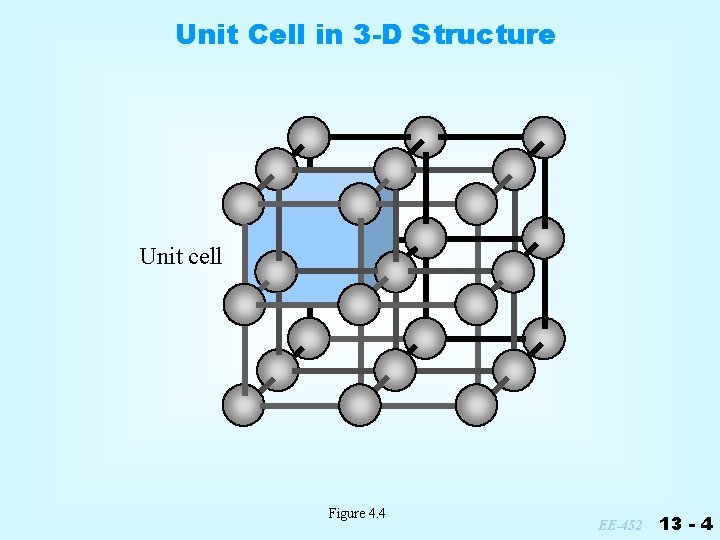 Unit Cell in 3 -D Structure Unit cell Figure 4. 4 EE-452 13 -