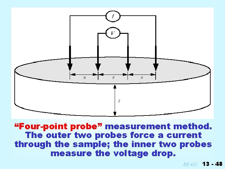 “Four-point probe” measurement method. The outer two probes force a current through the sample;