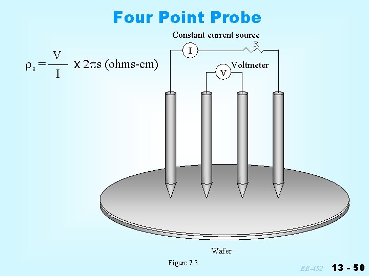 Four Point Probe Constant current source rs = V I x 2 ps (ohms-cm)