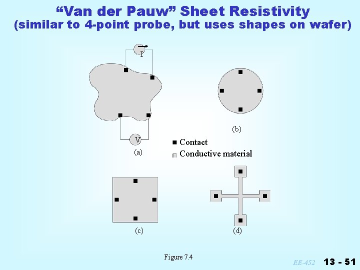 “Van der Pauw” Sheet Resistivity (similar to 4 -point probe, but uses shapes on