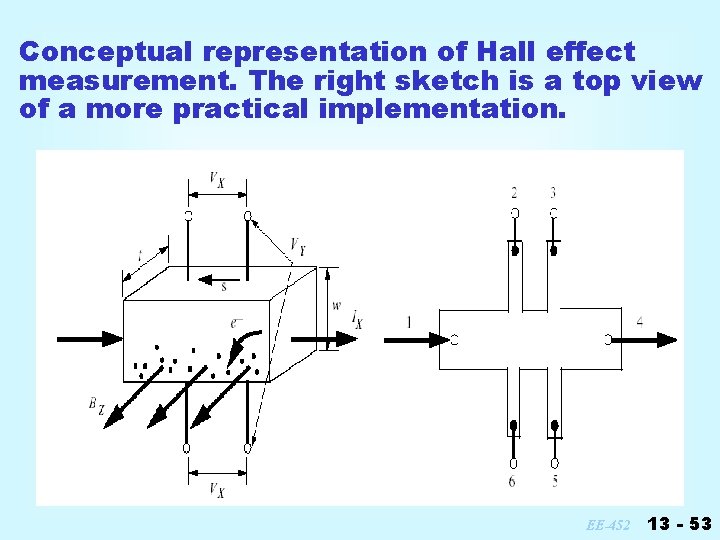 Conceptual representation of Hall effect measurement. The right sketch is a top view of