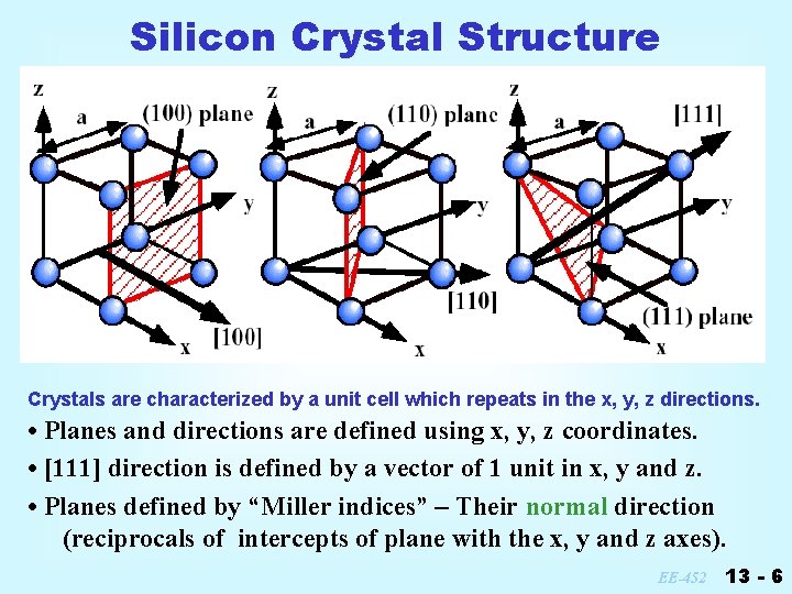 Silicon Crystal Structure Crystals are characterized by a unit cell which repeats in the
