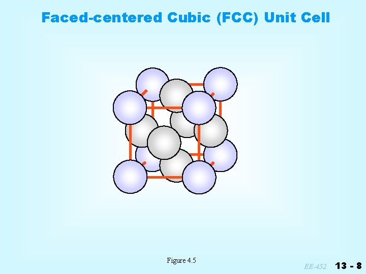 Faced-centered Cubic (FCC) Unit Cell Figure 4. 5 EE-452 13 - 8 