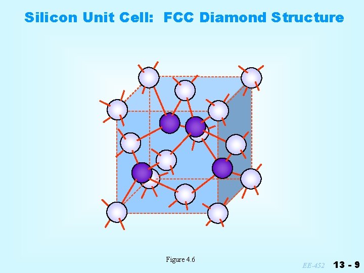 Silicon Unit Cell: FCC Diamond Structure Figure 4. 6 EE-452 13 - 9 