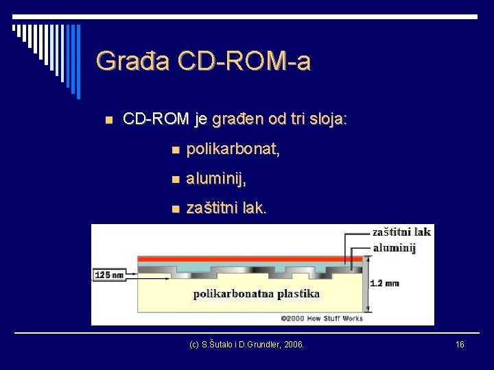 Građa CD-ROM-a n CD-ROM je građen od tri sloja: n polikarbonat, n aluminij, n