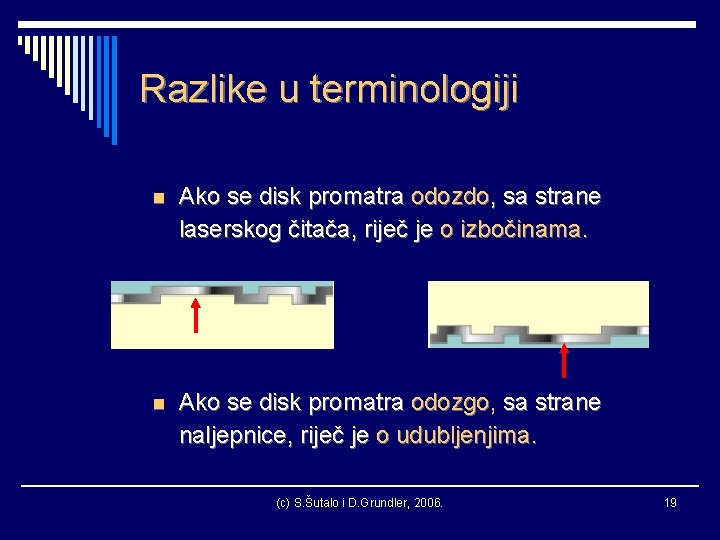 Razlike u terminologiji n Ako se disk promatra odozdo, sa strane laserskog čitača, riječ