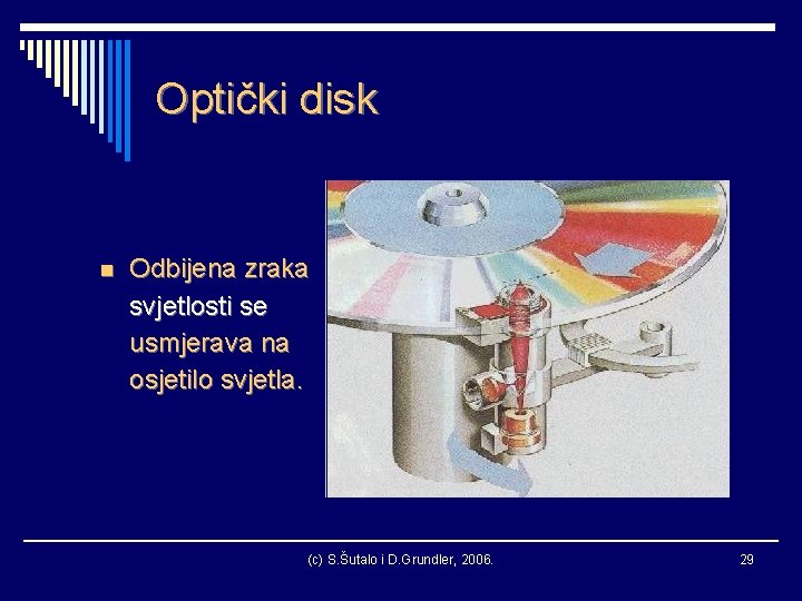 Optički disk n Odbijena zraka svjetlosti se usmjerava na osjetilo svjetla. (c) S. Šutalo