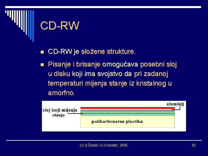 CD-RW n CD-RW je složene strukture. n Pisanje i brisanje omogućava posebni sloj u