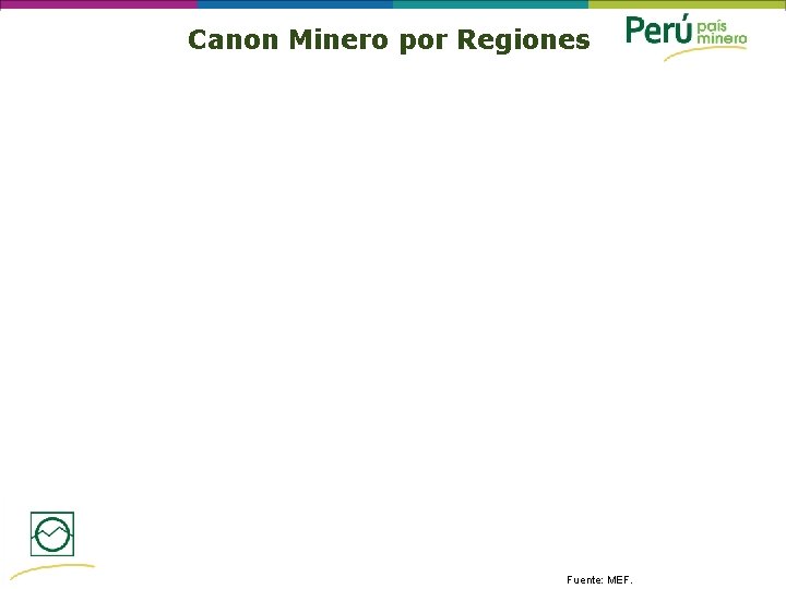 Canon Minero por Regiones Fuente: MEF. 