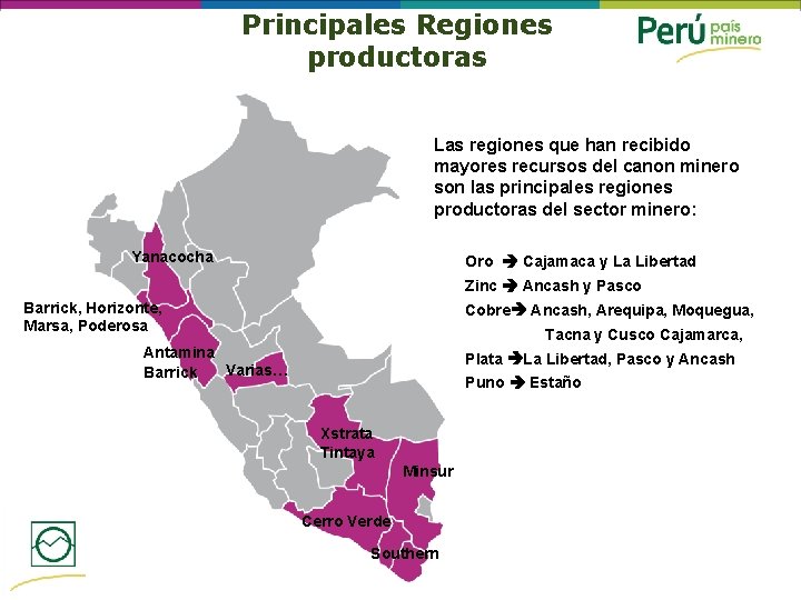 Principales Regiones productoras Las regiones que han recibido mayores recursos del canon minero son