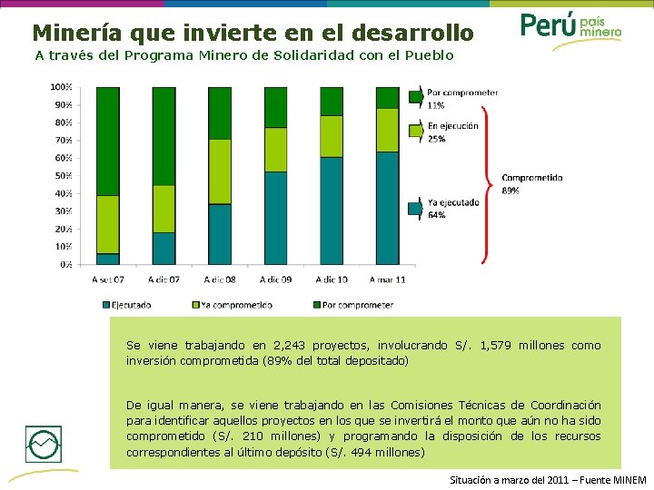 Minería que invierte en el desarrollo A través del Programa Minero de Solidaridad con