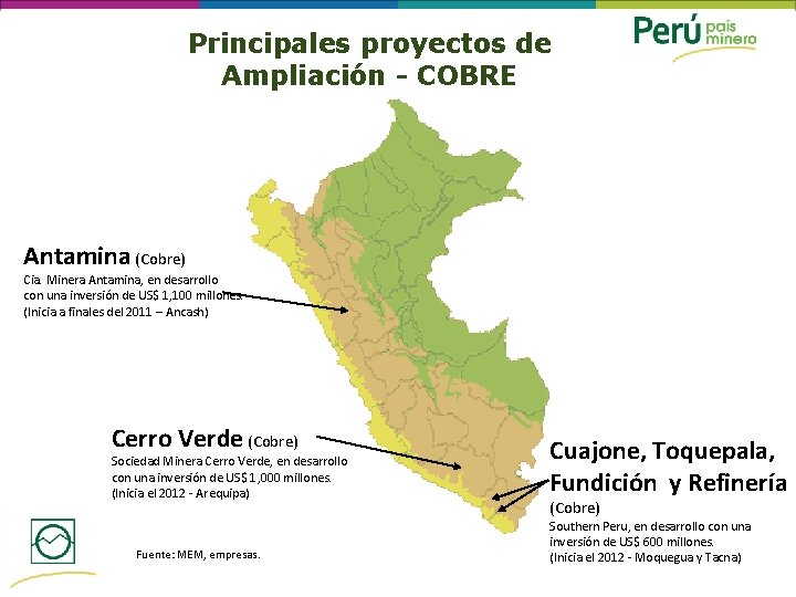 Principales proyectos de Ampliación - COBRE Antamina (Cobre) Cia. Minera Antamina, en desarrollo con