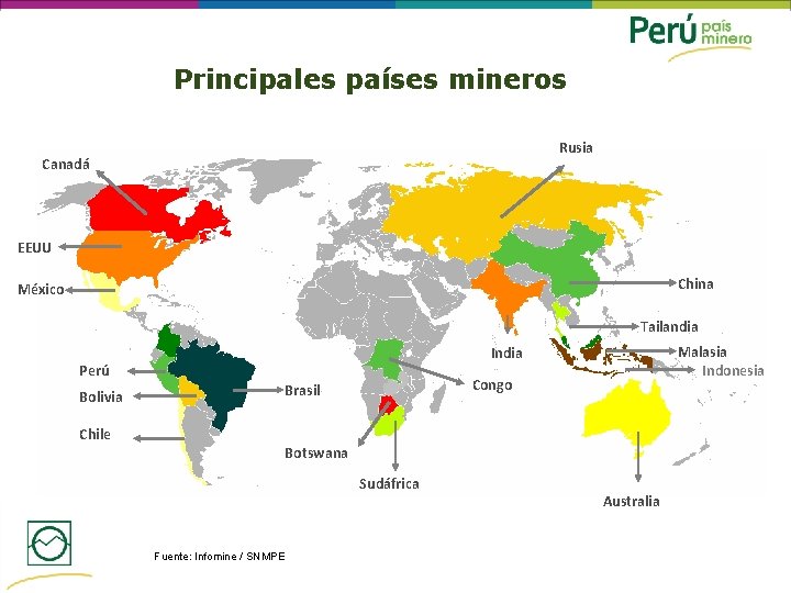 Principales países mineros Rusia Canadá EEUU China México Tailandia Malasia Indonesia India Perú Congo