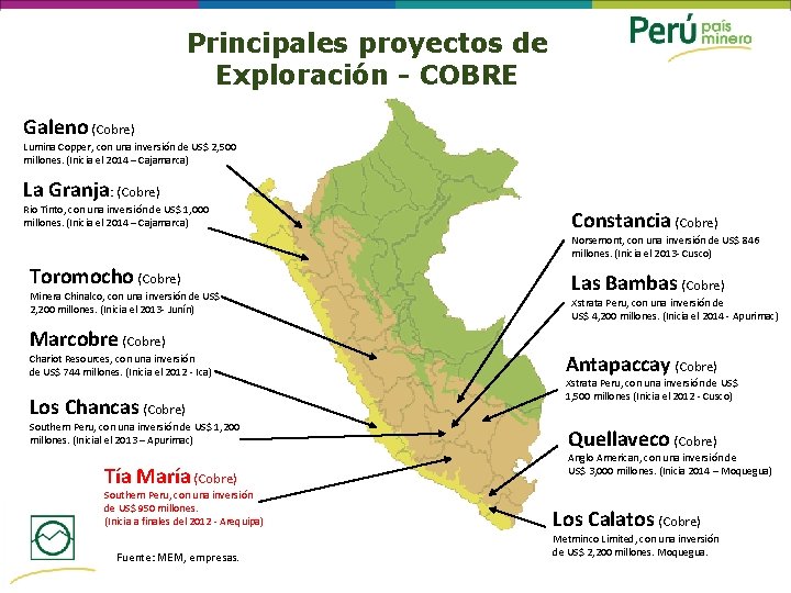 Principales proyectos de Exploración - COBRE Galeno (Cobre) Lumina Copper, con una inversión de