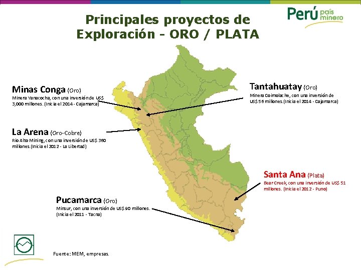 Principales proyectos de Exploración - ORO / PLATA Minas Conga (Oro) Minera Yanacocha, con