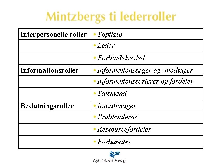 Interpersonelle roller • Topfigur • Leder • Forbindelsesled Informationsroller • Informationssøger og -modtager •