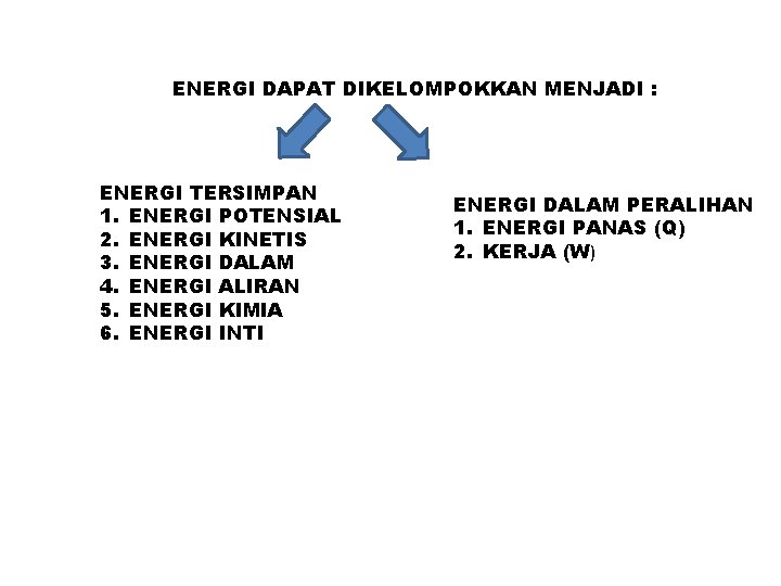 ENERGI DAPAT DIKELOMPOKKAN MENJADI : ENERGI TERSIMPAN 1. ENERGI POTENSIAL 2. ENERGI KINETIS 3.
