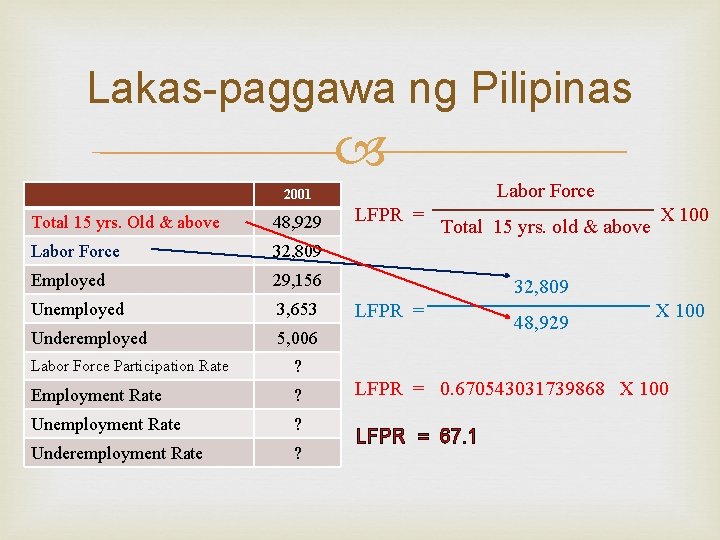 Lakas-paggawa ng Pilipinas Labor Force 2001 Total 15 yrs. Old & above 48, 929